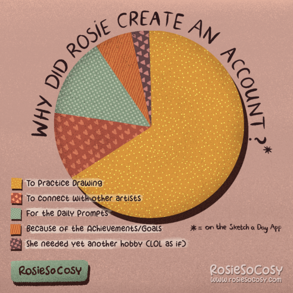 An illustration of a pie chart, explaining why Rosie joined the Sketch a Day app last year.